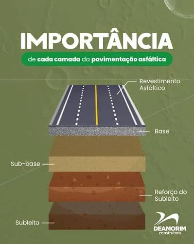 topografia